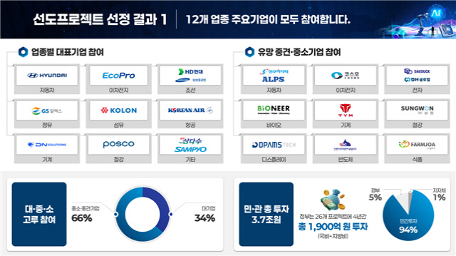  AI ١ 꼺 30% ̰  50% ̰